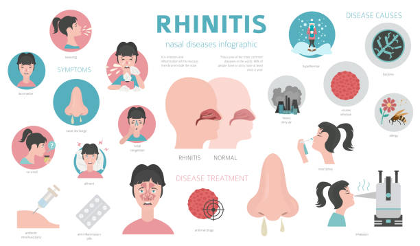 prevent rhinitis归档 - BH CARE | Care For Your Health