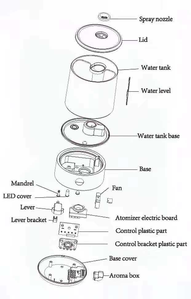 The structure of the air humidifier AH001